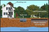 Wolven Septic & Excavation